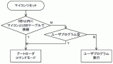 SAM7SBL_USB_BOOT_FLOW.png