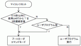 SAM7SBL_UART_BOOT_FLOW.png