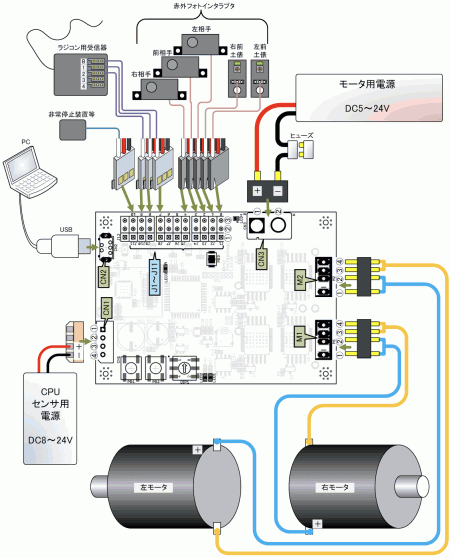 ud3_sumou_peripheral.png