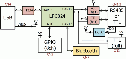 E144_block.png