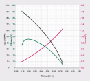 xc430-w150_property_curves.png