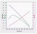 XH540-W150_property curves.png