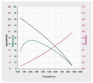 xm540_w270_performance_graph.png