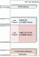 sh7145bootloader_map.png