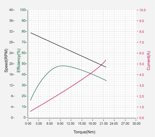 h42-20-s300-r_performance_graph_2.png
