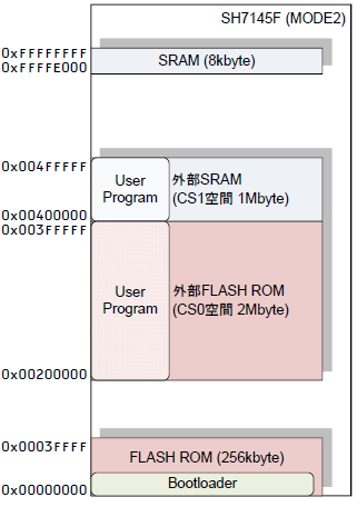 sh7145bootloader_map.png