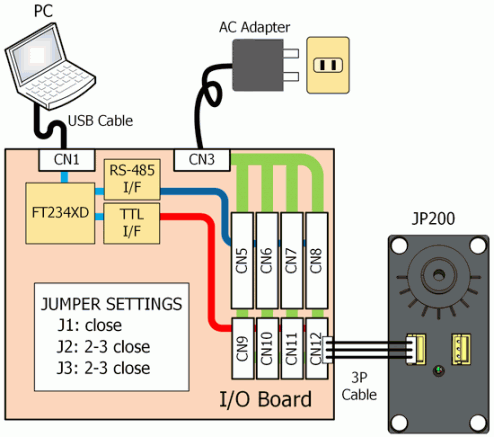 JP200_testbench.png