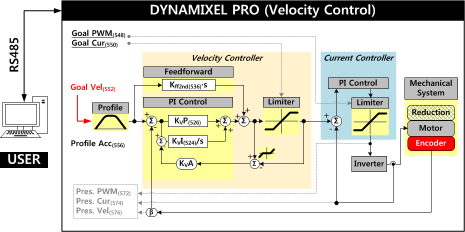 proplus_velocity_controller.png