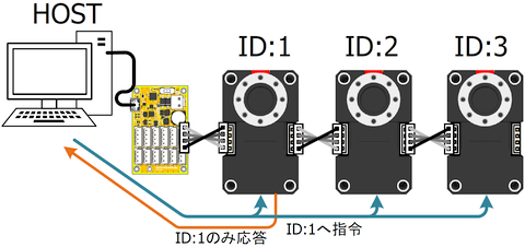 Servomoteur Dynamixel XL330-M288-T