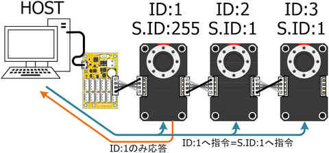 RS485_X_ShadowID.png