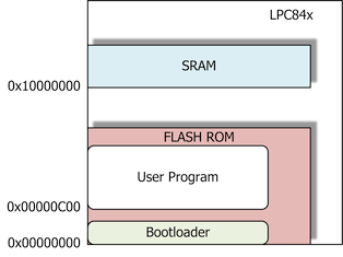 bl_memmap.png