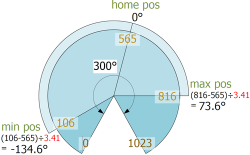 exam_device_value.png