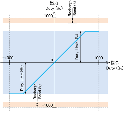 ud3_motor_limit1.png