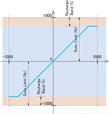 ud3_motor_limit2.png