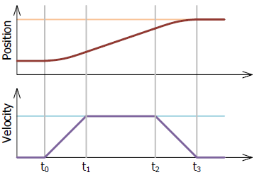 Profile_Trapezoidal.png