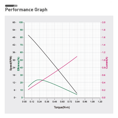 xl430_w250_performance_graph.png