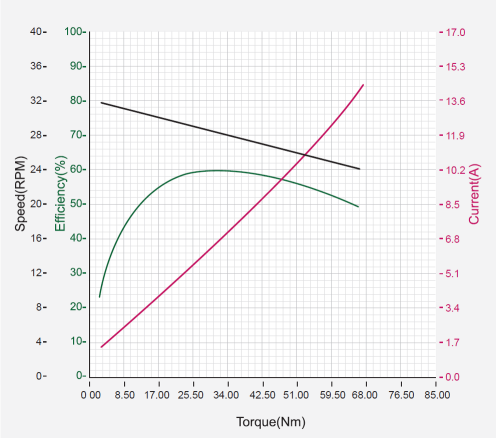h54-100-s500-r_performance_graph_2.png