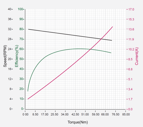 h54-200-s500-r_performance_graph_2.png