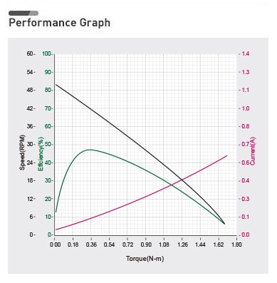 xh430_v210_performance_graph.jpg